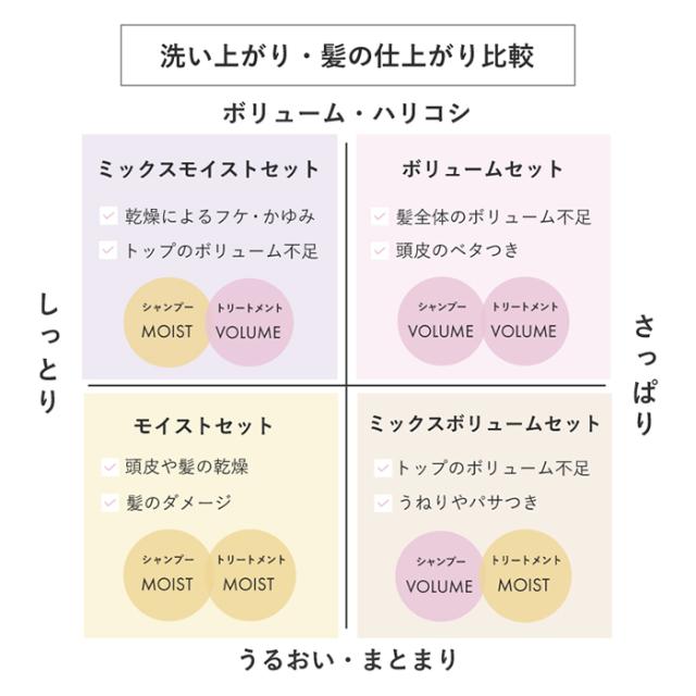 選べる4タイプ】スカルプD ボーテ 薬用シャンプー＆薬用