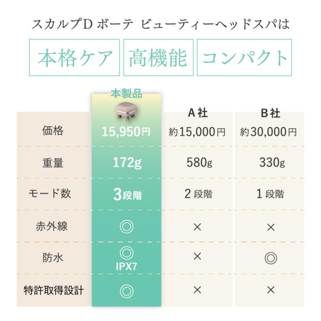 スカルプD ボーテ ビューティーヘッドスパ 美容 口コミ リフトケア フェイスライン 頭皮 プロ 頭皮マッサージ 効果 アンファー_13