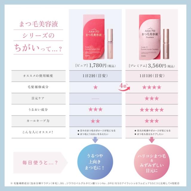 まつ毛美容液 スカルプD アイラッシュセラム ピュア 3本セット 