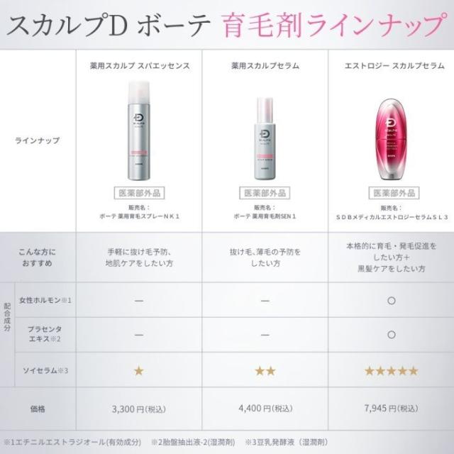 送料無料 育毛剤 スカルプdボーテ スカルプセラム 育毛剤 レディース 女性用 アンファー 薄毛 抜け毛 対策 ボリュームアップ おの通販はau Pay マーケット スカルプdのアンファーストア
