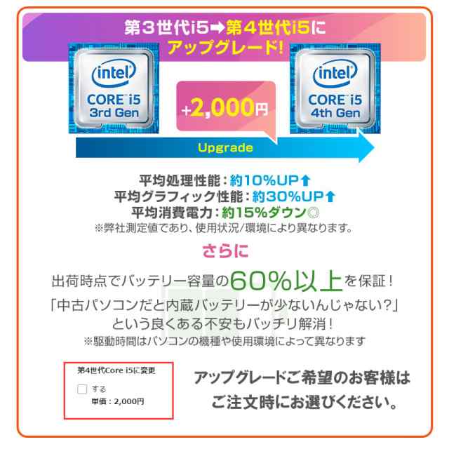 ノートパソコン 中古 office付き Windows10 新品 SSD 480GB 15.6型