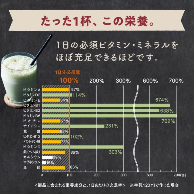 美粉屋 母なるスムージー150g 野菜とフルーツの栄養から誕生した カラダに必要な栄養 ミネラル満点 果物 ビタミン 送料無料 鉄分 葉酸の通販はau Pay マーケット タマチャンショップ