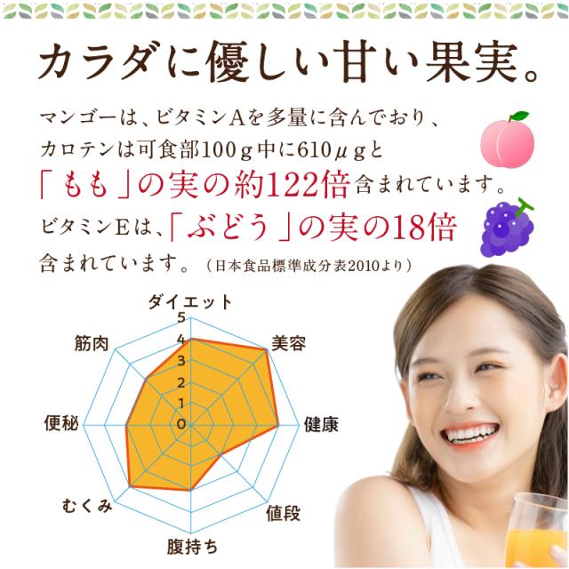 宮崎完熟マンゴー特大玉6玉　宮崎からお届けする南国の香り・とろける美味しさ 南国 フルーツ 果物 高級 個包装 ギフト 贈り物 プレゼント （※専用箱は別途ご購入ください）完熟 マンゴー 送料無料 お取り寄せギフト お取り寄せスイーツ 贈答用 プレゼント お中元 暑中見舞い_11