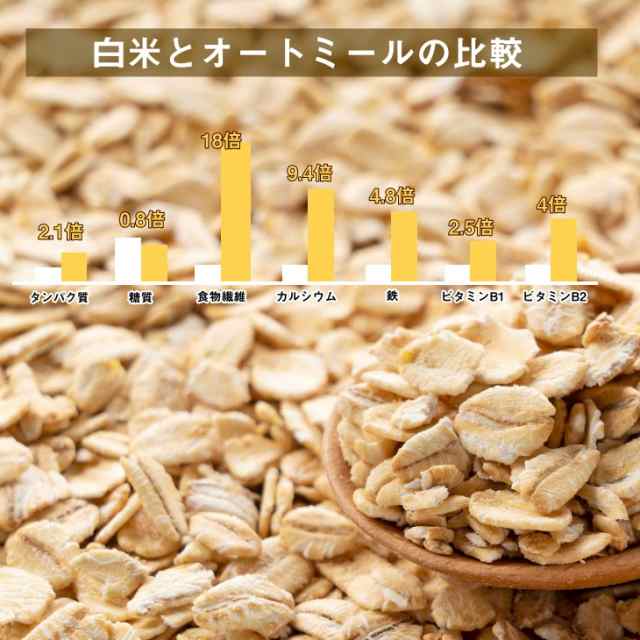 送料無料】オーガニック オートミール 10kg（250g×40袋）今話題のダイエット食材！アメリカ産の有機オートミール 食物繊維や鉄分がの通販はau  PAY マーケット - タマチャンショップ