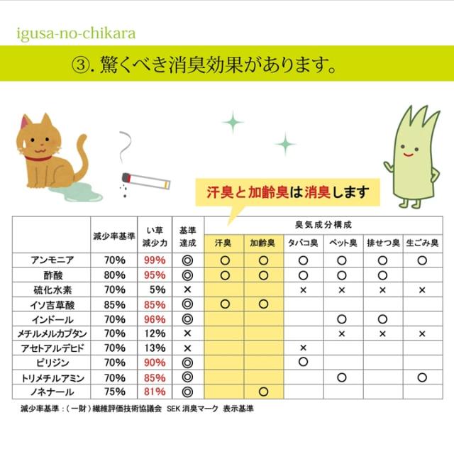 布団 敷布団 マットレス カビ対策 フローリング 畳 日本製 い草 ユニット畳 3つ折り 「パタパタ畳」 約70×210ｃｍ 置き畳 和室インテリア こたつ敷き ごろ寝 イグサ たたみ マット_14