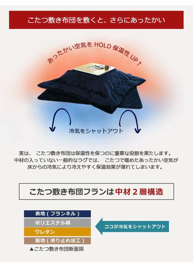 こたつ布団 セット 正方形 170×170 cm 「 フラン 掛敷布団セット 」おしゃれ かわいい 人気 こたつ 布団 セット 正方形 2点セット  フラの通販はau PAY マーケット - い草屋さんこたつ屋さん