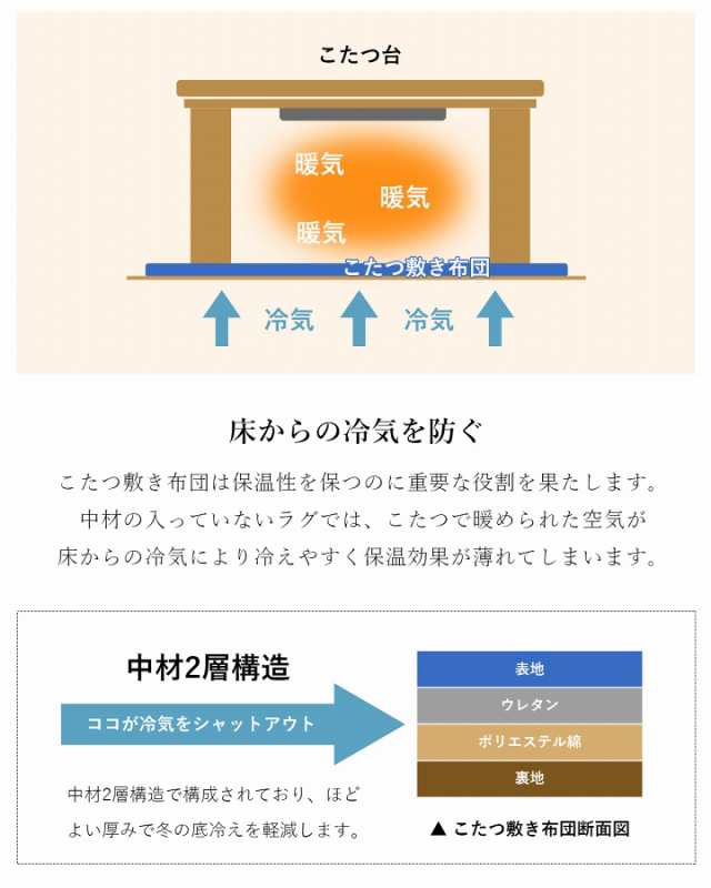 こたつ布団セット正方形 こたつ布団 正方形 190×190cm 日本製 2点セット「選べるこたつ布団 掛け敷き 2点セット」 あったか こたつ 布団の通販はau  PAY マーケット - い草屋さんこたつ屋さん