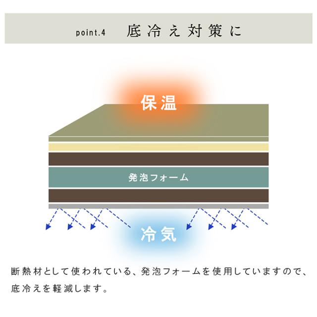 畳つや消し 畳社会的単位 畳マットレス 「ネイラル」 6層 70×70×4.5糎 4枚仕かける 和風 和今めかしい 取り合わせ畳 軽さ 防炎 底冷え押しとどめる  ヘリコプターなし 上滑り打ちきり