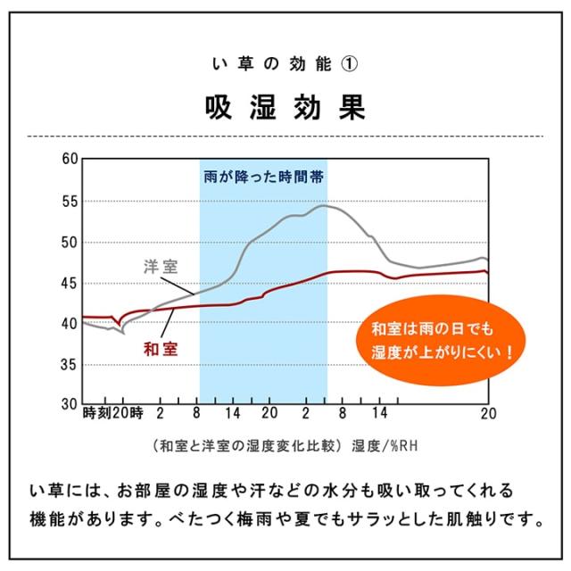 畳つや消し 畳社会的単位 畳マットレス 「ネイラル」 6層 70×70×4.5糎 4枚仕かける 和風 和今めかしい 取り合わせ畳 軽さ 防炎 底冷え押しとどめる  ヘリコプターなし 上滑り打ちきり