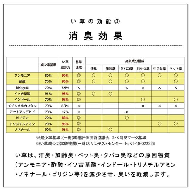 畳つや消し 畳社会的単位 畳マットレス 「ネイラル」 6層 70×70×4.5糎 4枚仕かける 和風 和今めかしい 取り合わせ畳 軽さ 防炎 底冷え押しとどめる  ヘリコプターなし 上滑り打ちきり