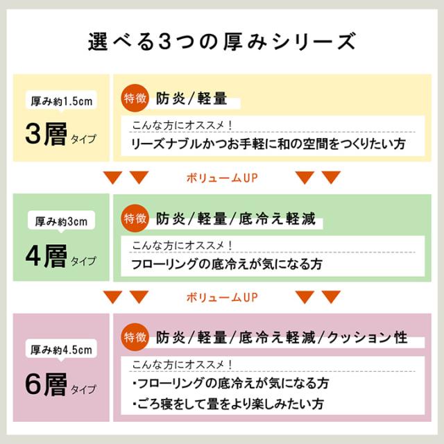 畳つや消し 畳社会的単位 畳マットレス 「ネイラル」 6層 70×70×4.5糎 4枚仕かける 和風 和今めかしい 取り合わせ畳 軽さ 防炎 底冷え押しとどめる  ヘリコプターなし 上滑り打ちきり