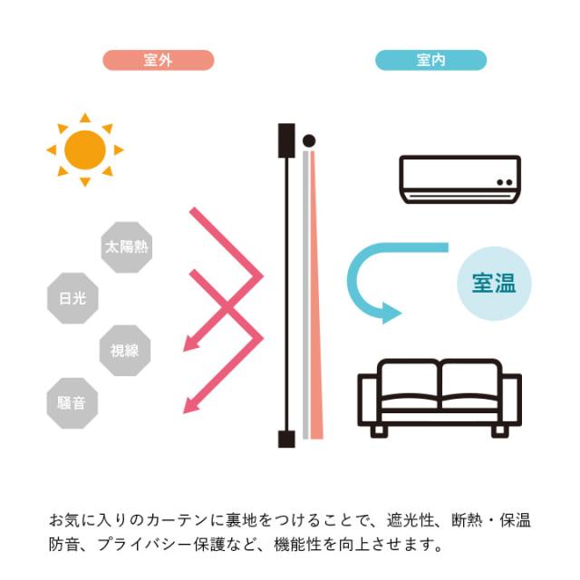 カーテンライナー 1級遮光 カーテン 裏地ライナー 後付け 「 1級遮光 裏地ライナー 」 国産 裏地 断熱 遮音 防音 遮熱 省エネ 節電 丸洗い 洗える 幅200cm 1枚 送料無料_3
