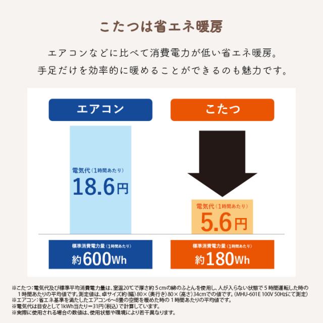 こたつ ミニこたつ パーソナルこたつ テーブルヒーター 足元暖房 一人用コタツ 寒さ対策 冬インテリア 省エネ 温度調節 脚温機 天板付き_9