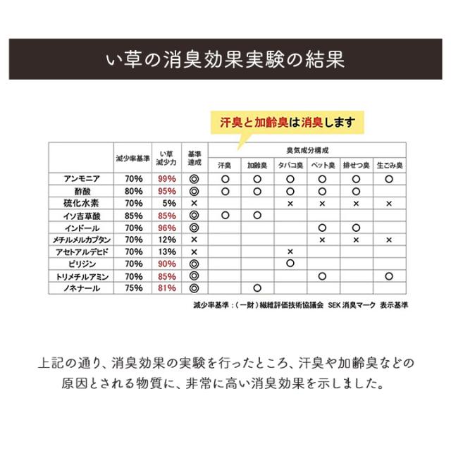 い草 シーツ シングル 寝ござ 国産 ねござ 日本製 熊本県八代産 「 リルマ 2枚組 」 約 88×180cm 5色展開 いぐさ イ草 イグサ い草シーツ シングル 夏用 敷きパッド ござ 寝汗 ネゴザ 畳 ラグ 1畳 シーツ 夏用 母の日_5