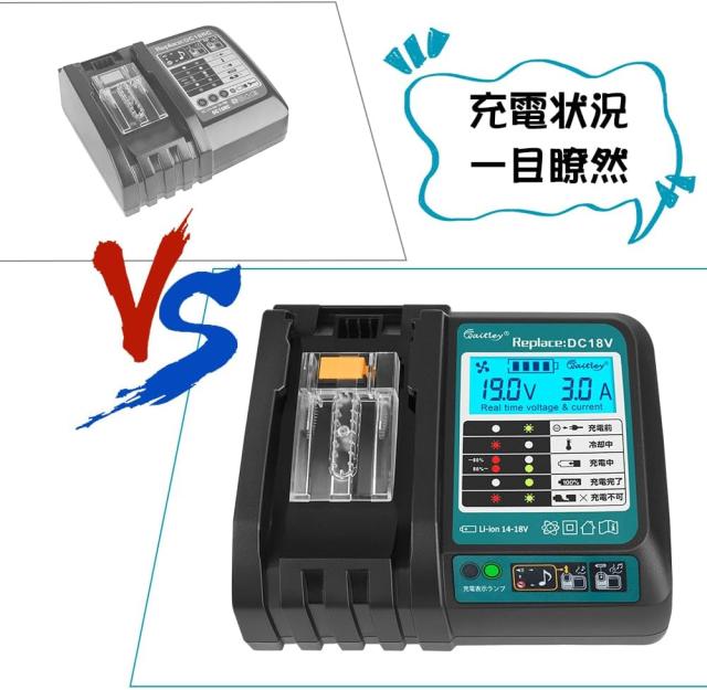 【3点セット】マキタ 18V LEDワークライト＋6.0Ahバッテリー＋充電器 高輝度48W 残量表示 LCD液晶 USB出力 防水IP65 角度調整 作業灯 キャンプ 工事 災害用 防災_14