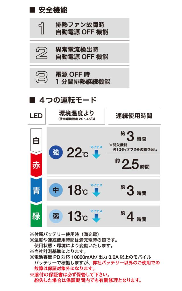 寅壱ペルチェクールデバイス 0215-804 トライチ 冷却プレート 熱中症対策 2025年春夏新作 寅壱ネームロゴ入り 寅壱ペルチェベスト作業服専用