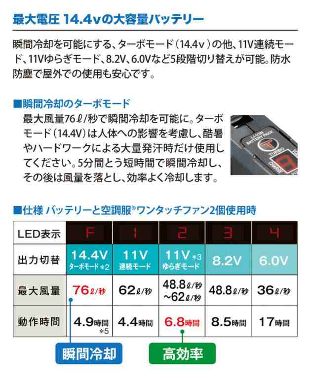 空調服 寅壱 エアー半袖ジャケット 遮熱 作業服 寅壱ファン 空調服社