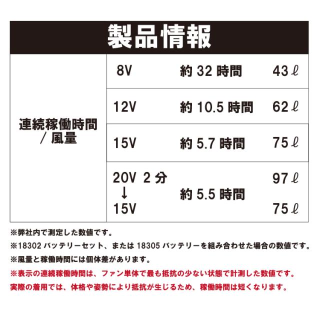 SOWA 18301 EF用ハイパワーファンセット 空調ウェア専用 ファンセット 高耐久のブラシレスモーター 3枚羽で高風量 低燃費 軽さ81g 薄さ35ｍｍ_4