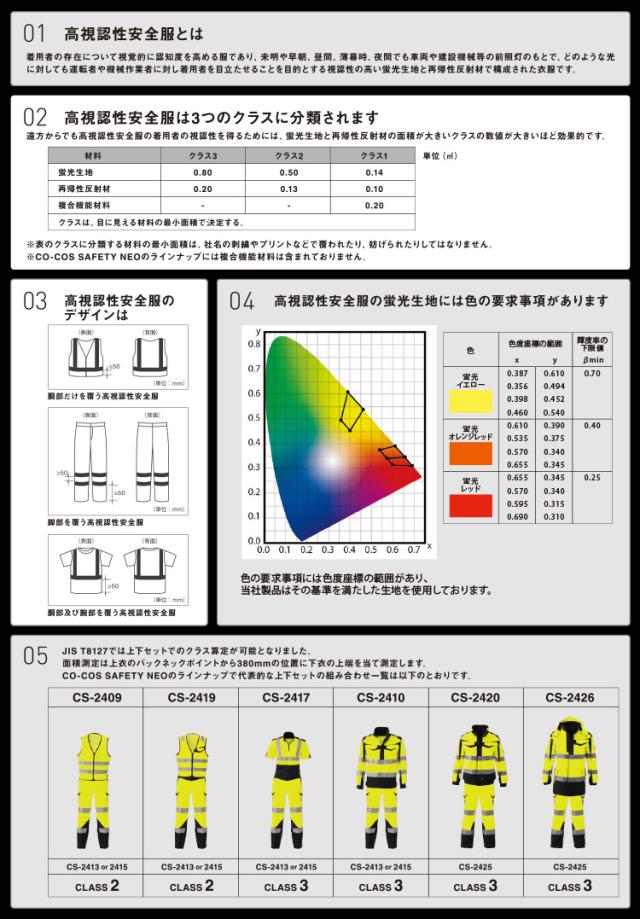 コーコス 高視認性安全ジャケット/カーゴパンツ CS-2410 CS-2415 上下セット CLASS3 JIS T8127 高視認性安全服 帯電防止素材 反射 軽量 耐久性 夜間作業 蛍光イエロー/オレンジ_13