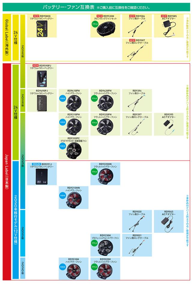 コーコス 安全空調半袖ブルゾン サイドファン AE5560 背中ランヤード 空調風神服 海外製24Vバッテリーファンセット RD9580G RD9530H 電動ファンウェア UVカット_17