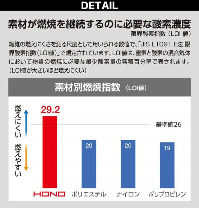 村上被服 2025年新作 上下セット 難燃軽防寒ブルゾン パンツ 4133 4144 大きいサイズ 秋冬 HONO 綿100％ 耐電防止 耐炎 耐熱 保湿裏アルミ 制電性 難燃中綿 ワーク 防寒着 作業着 作業服