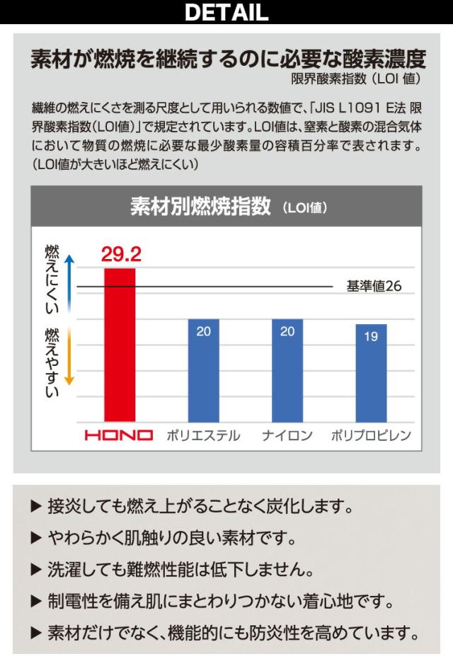2025年新型15Vバッテリーファンセット 快適ウェア 難燃ツナギ 綿100% V4288 SV500 耐炎耐熱 制電性 消臭テープ 村上被服 HOOH 電動ファン用ウェア 作業服 作業着