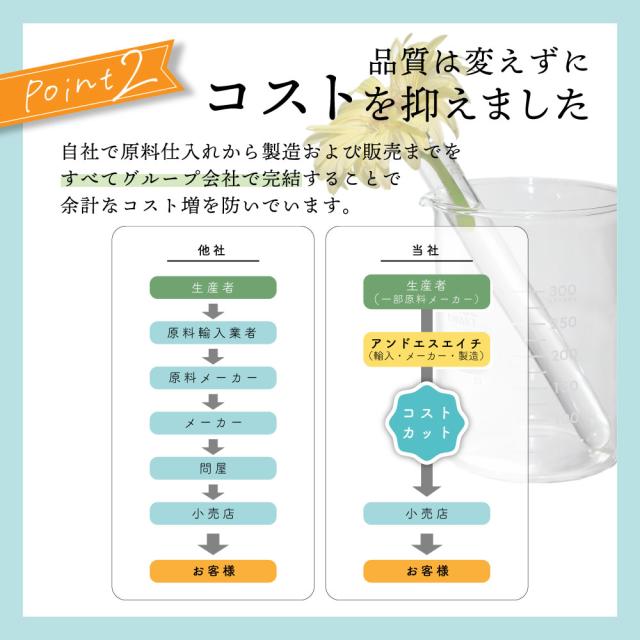 &SH アロマ 水溶性 エッセンシャルオイル 植物由来原料使用 オーガニック認証 オレガノ ( オリガニウム )オイル 10ml アロマオイル オレガノオイル ナチュラル オーガニック エッセンシャルオイル(精油) サウナ ロウリュ ロウリュー テント エッセンシャルオイル（精油）