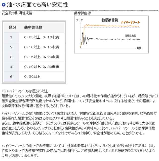 滑らない靴 日進ゴム HyperV #906MG 安全スニーカー 耐油・耐滑