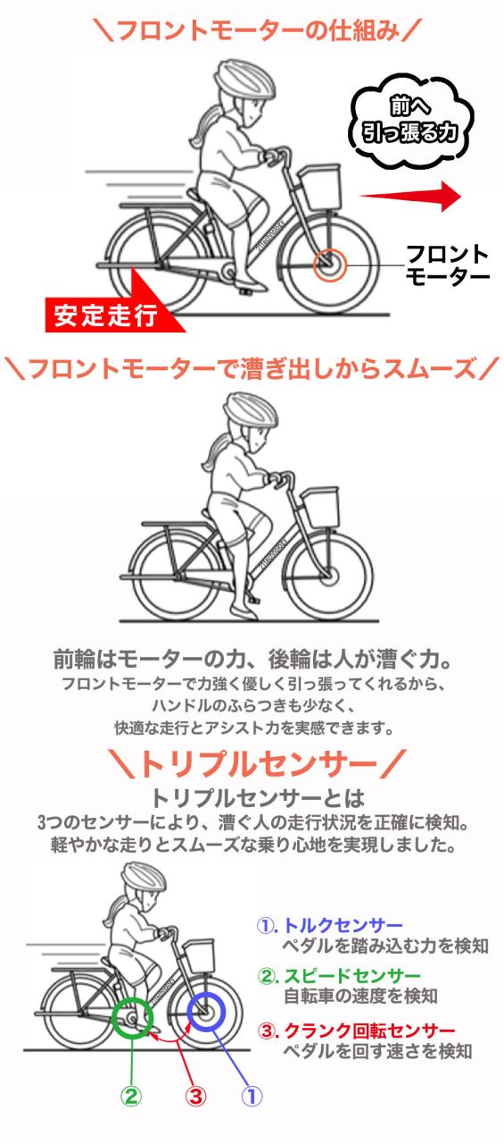 【メーカー直売】電動アシスト三輪自転車 AOSL203_5