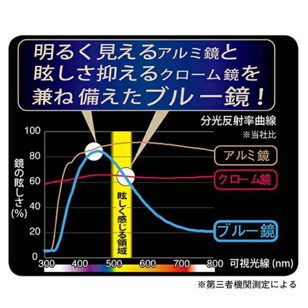 ワイドミラー 曲面 300Rブルー鏡 BW-177 ナポレックス 車用品 カー用品 ルームミラー Broadway ドイツFRABEG社製 防眩効果  UVカット