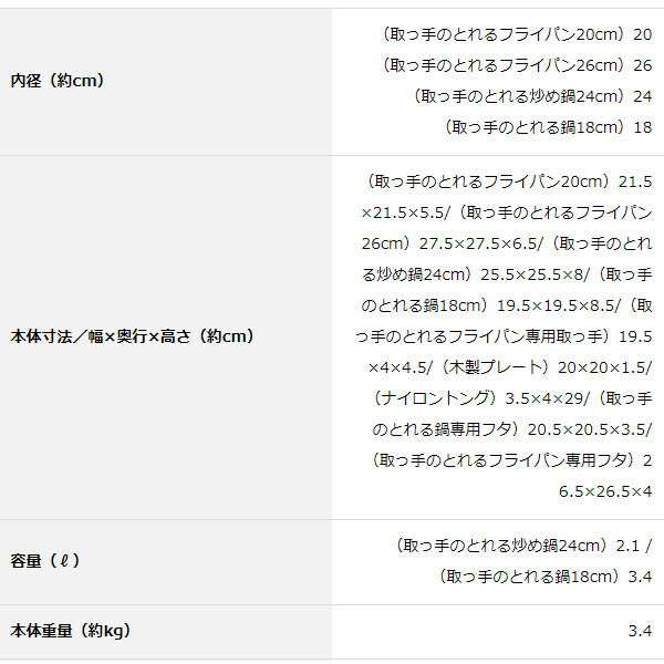 サーモス フライパン9点セット 取っ手のとれるフライパンAA ブラック KSA-9A BK IH対応 ガス火 深型26cm 24cm 20cm  鍋18cm 食洗機対応 オの通販はau PAY マーケット プラスマート au PAY マーケット－通販サイト