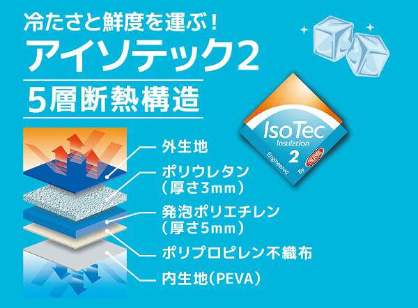 サーモス 保冷バッグ RFD-020 BL ブルー ソフトクーラー 20L ギフト プレゼントの通販はau PAY マーケット - プラスマート