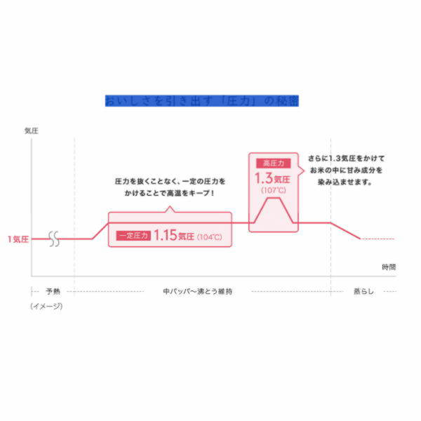 象印 圧力IH炊飯ジャー 極め炊き NW-JY18 BA ブラック 1升炊き 象印マホービン ZOJIRUSHI プレゼント ギフト 炊飯器_2