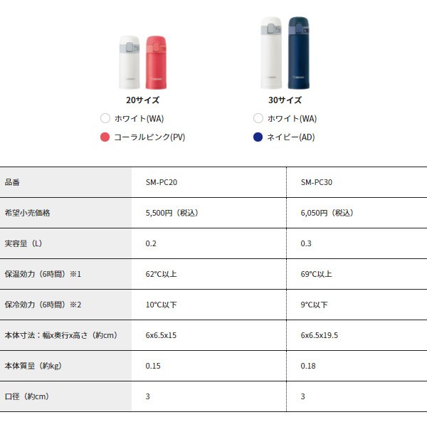 象印 ステンレスマグ ワンタッチタイプ SM-PC30 WA 300ml ホワイト