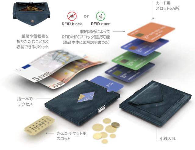 EXENTRI エキセントリ マルチウォレット スキミング押しとどめる RFID立ちはだかる 全9色【ミニマル/三つ折り紙入れ/本革/歌留多入れ/御釣り入れ/薄型】