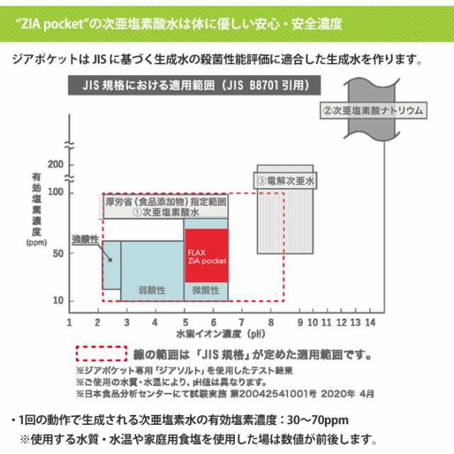 ジアポケット フラックス ZIA pocket FLZ-18 JIS適合商品【次亜塩素酸 ...