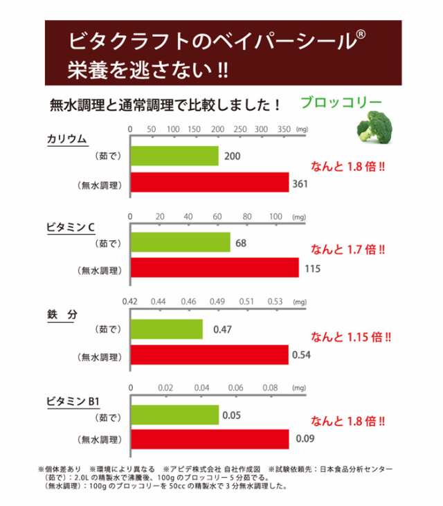 ビタクラフト ライト 片手鍋 17cm 無水鍋 セラミックコーティング IH