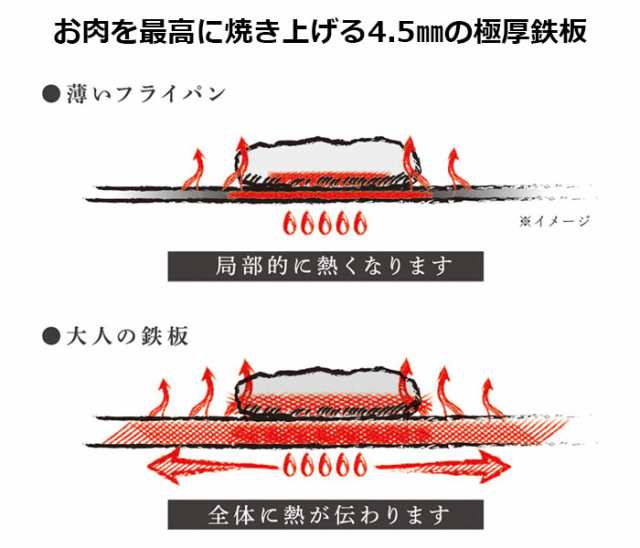 捧呈 大人の鉄板 フライパン26cm ふた付き ots8102 国産 日本製 フライパン 蒸し料理 IH ガス対応