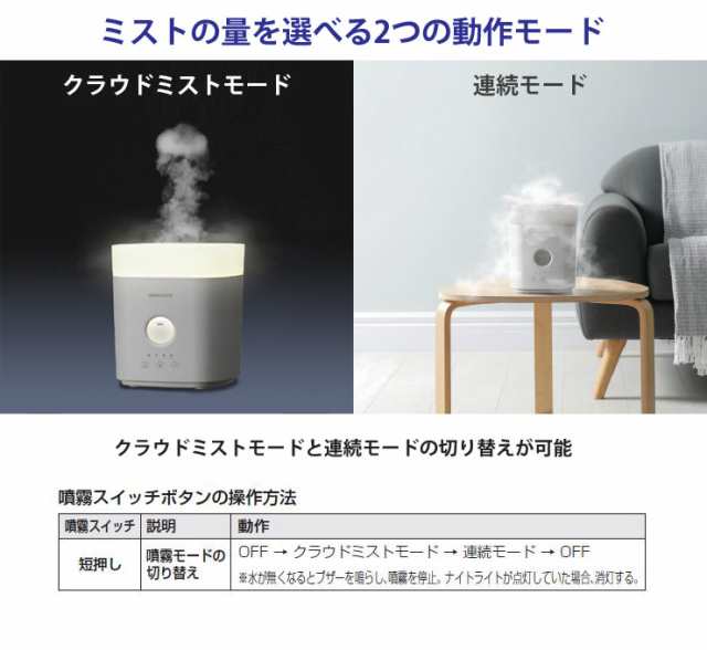 グリーンハウス 超音波式 クラウドミスト加湿器 ホワイト ナイトライト