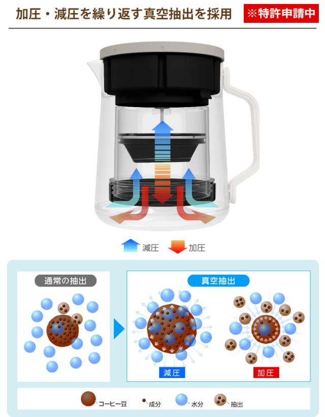 グリーンハウス コールドブリューコーヒーメーカー GH-CBCMA GREEN HOUSE【水出しコーヒーメーカー/キッチン家電/送料無料】_3