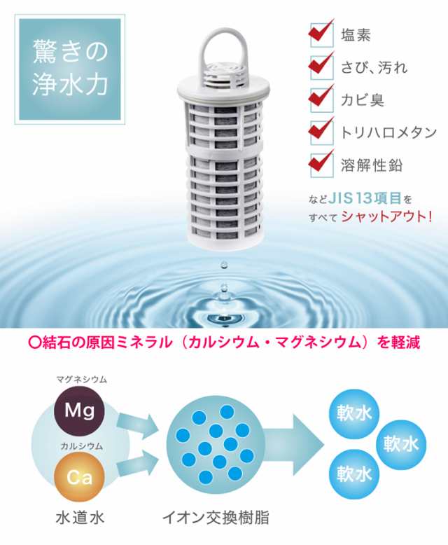 わんにゃん浄水器 交換用フィルターカートリッジ NWF-10 Etec イーテック【浄水ポット ペット 交換用カートリッジ】