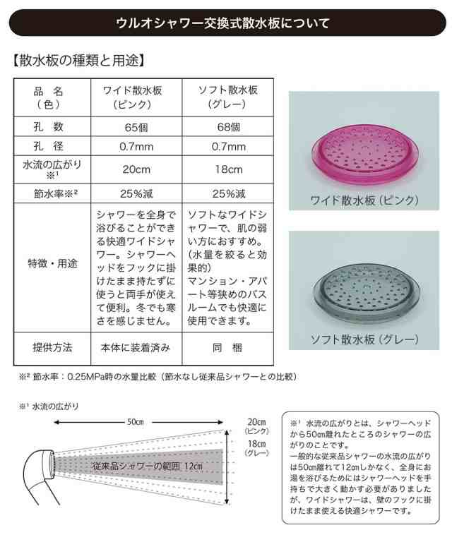 ウルオシャワー 浄水シャワーヘッド US-180 ULeAU 炭酸プラス Etec