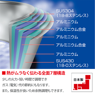 ジオプロダクト 玉子焼 15×18cm 全面7層構造 宮崎製作所 GEO-15EP【IH対応/IH  100V/200V/エッグパン/卵焼き器/玉子焼き器/卵焼き フラ