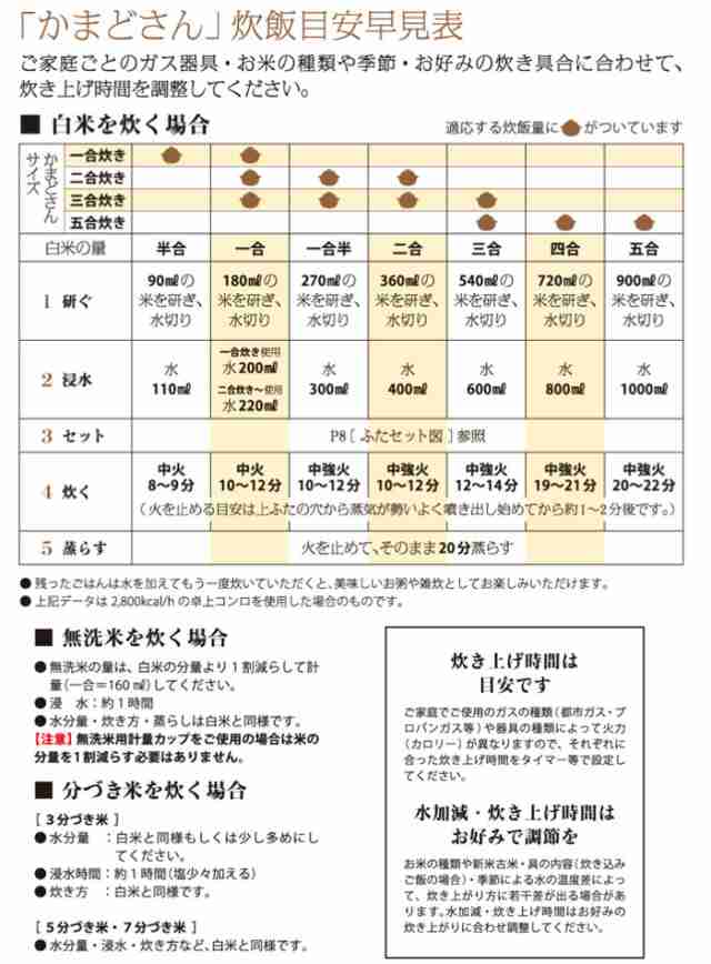 長谷園 かまどさん 五合炊き ACT-50 直火専用 長谷製陶【伊賀焼/ごはん