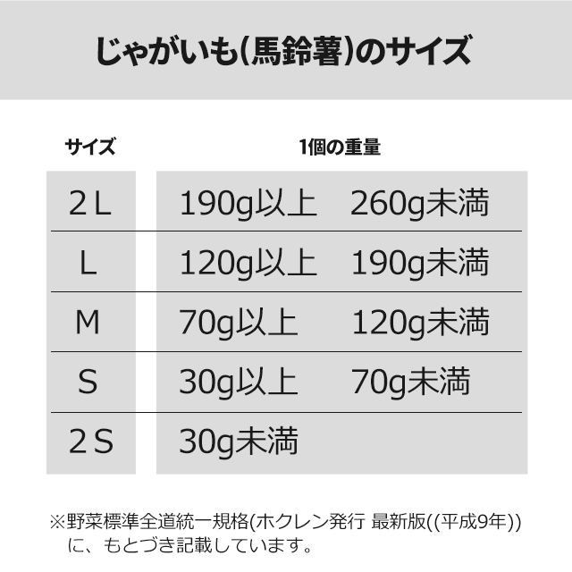 今季出荷開始中 送料無料 越冬じゃがいも 越冬じゃが 北海道産