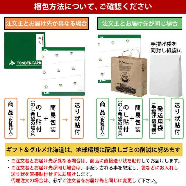 お歳暮 ギフト ハム 送料無料 北海道トンデンファーム DLG受賞セット(TF-DLA) / ハムセット 受賞品 ベーコン ソーセージ  骨付きソーセーの通販はau PAY マーケット - ギフト＆グルメ北海道