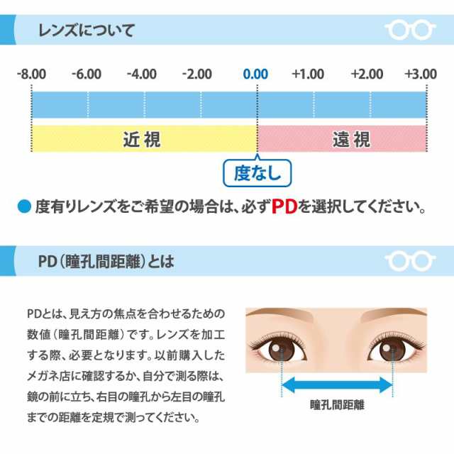 1.60薄型非球面レンズメガネ福袋 近視・乱視対応（フレーム+度入りレンズ+メガネ拭き+布ケース付）の通販はau PAY マーケット - リュネメガネ コンタクト