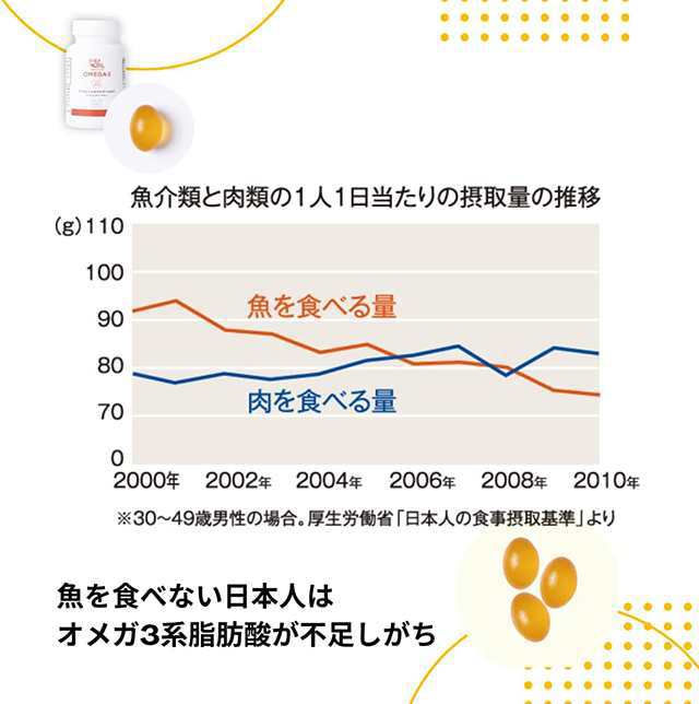 新品/取寄品/代引不可】オメガ３ 栄養機能食品 30粒入り サプリ DHA