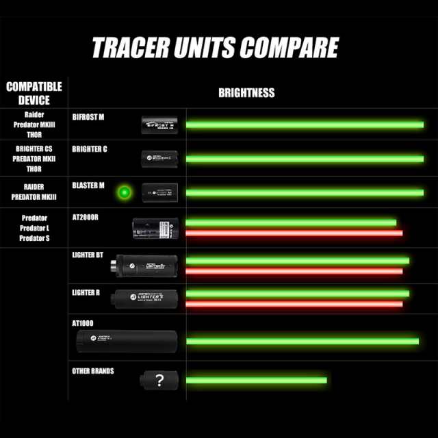 ACETECH Blaster M トレーサーモジュール BKの通販はau PAY マーケット