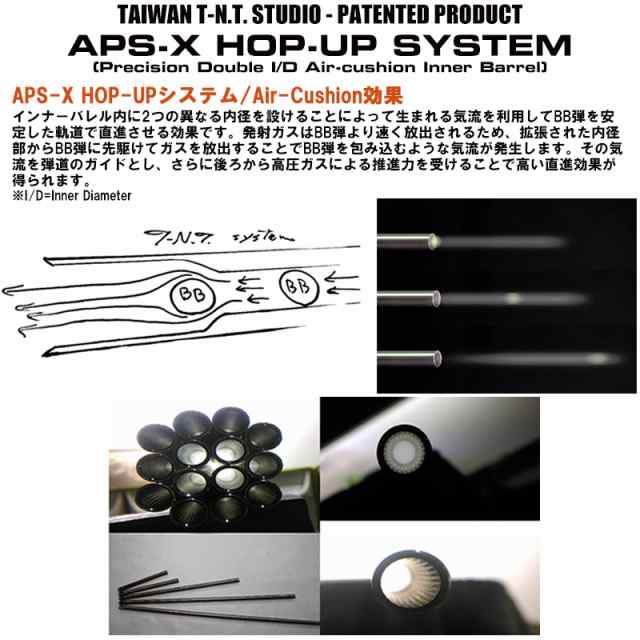 T-N.T. APS-X T-HOP LDRホップパッキン VFC M4/416/VR16 GBB対応 (硬度60/2pcs)の通販はau PAY  マーケット - ミリタリーショップH.T.G.